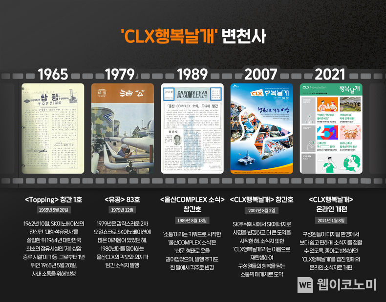 SK이노베이션 울산Complex(이하, 울산CLX)이 구성원과 현장의 행복소식을 전해온 <CLX행복날개> 변천사 2021.07.21 (출처:SK이노베이션)