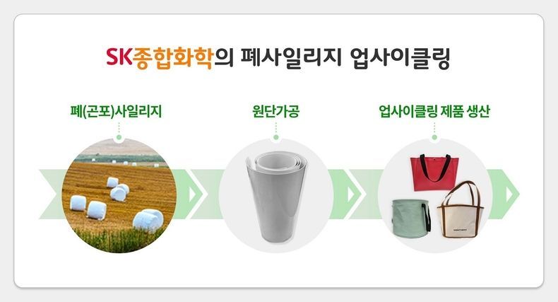 SK종합화학 폐(곤포)사일리지 업사이클 과정 2021.07.23 (출처:SK종합화학)