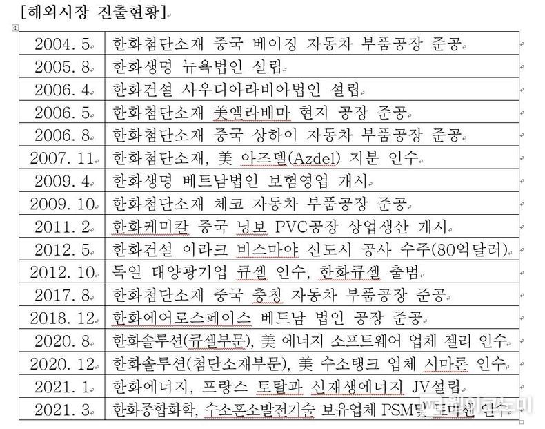 한화그룹 해외시장 진출현황 2021.08.01 (출처:한화그룹)