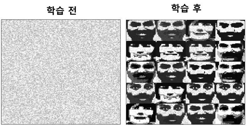 개발된 뉴로모픽 반도체를 기반으로 한 얼굴 이미지 인식. 2021.08.05 (출처:KAIST)