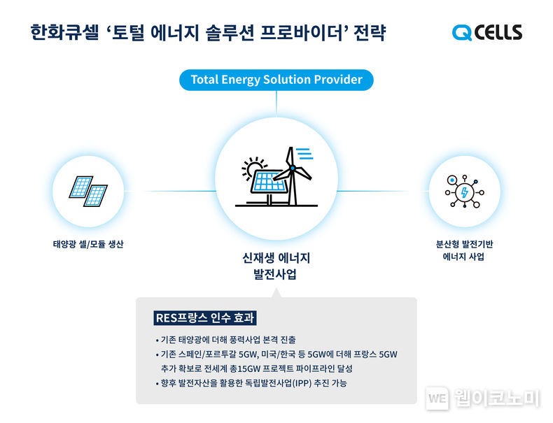 한화솔루션 그린에너지 부문인 한화큐셀 사업전략 2021.08.09 (출처:한화솔루션)