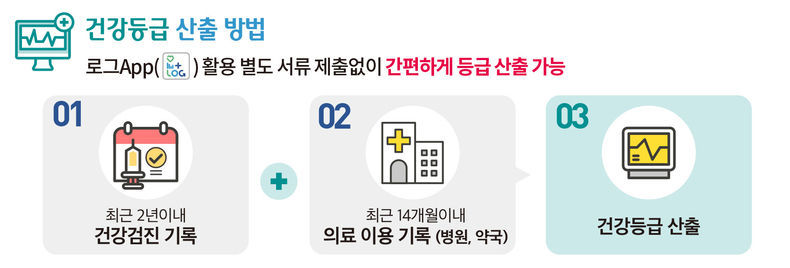 하나손해보험, 건강하면 더 좋은 ‘무배당 하나 Grade 건강보험’ 출시 2021.08.17 (출처:하나손해보험)