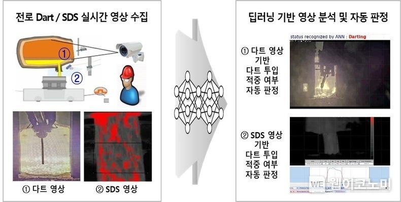 출강 자동화 기술 도식 2021.09.01 (출처:포스텍)