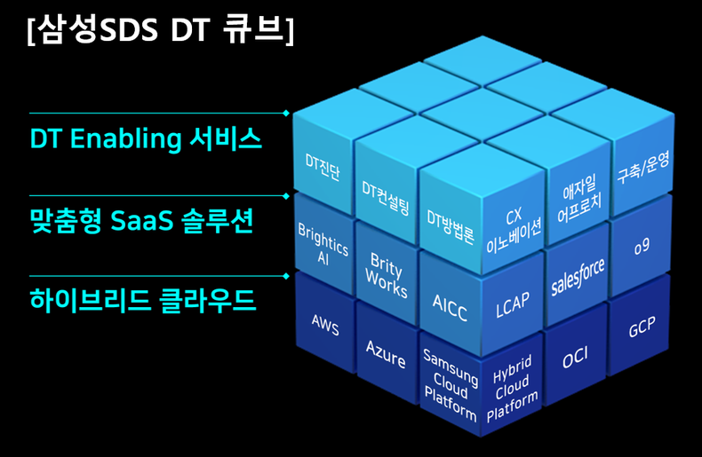삼성SDS DT 큐브 2021.09.08 (출처:삼성)