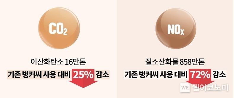 (출처: SK이노베이션 전문 보도채널 SKinno News)