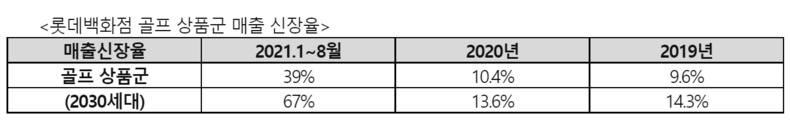 출처:롯데쇼핑