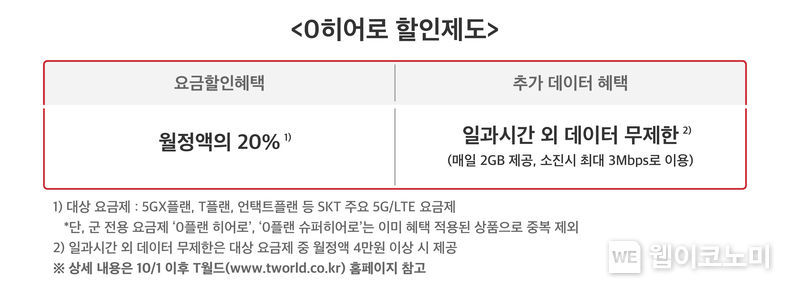 출처:SKT