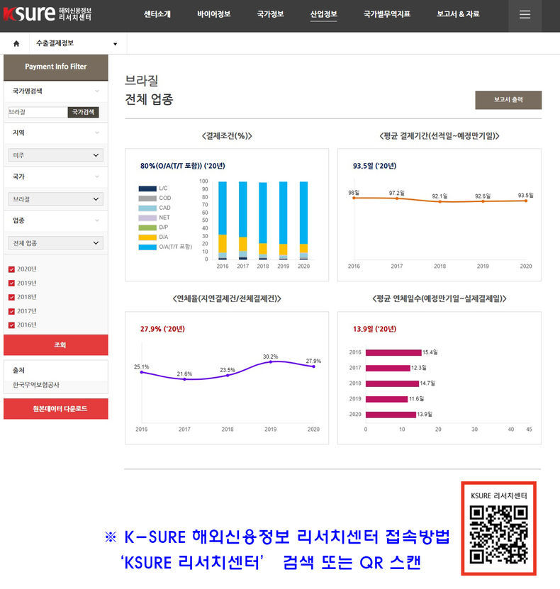 K-SURE 해외신용정보 리서치센터 내 수출대금 결제동향 데이터 예시 2021.09.30 (출처:한국무역보험공사)