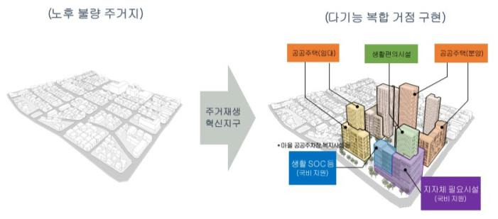 주거재생혁신지구 개념도 2021.10.06 (출처:LH)