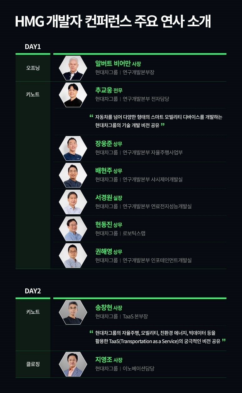 HMG 개발자 컨퍼런스 주요 연사 소개 2021.11.02 (출처:현대)