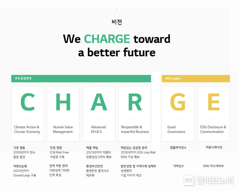 LG에너지솔루션 ESG비전 이미지 (출처 = LG)