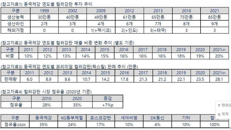 자료 = 동국제강