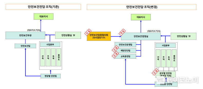 롯데건설 조직도 이미지 2021.12.13 (출처:롯데)