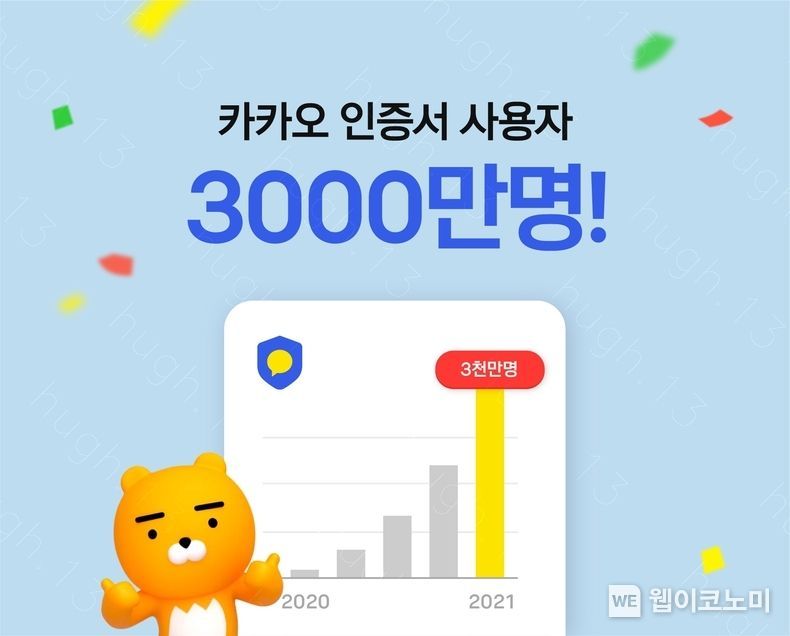 카카오인증서 3천만 달성 2021.12.15 (출처:카카오)