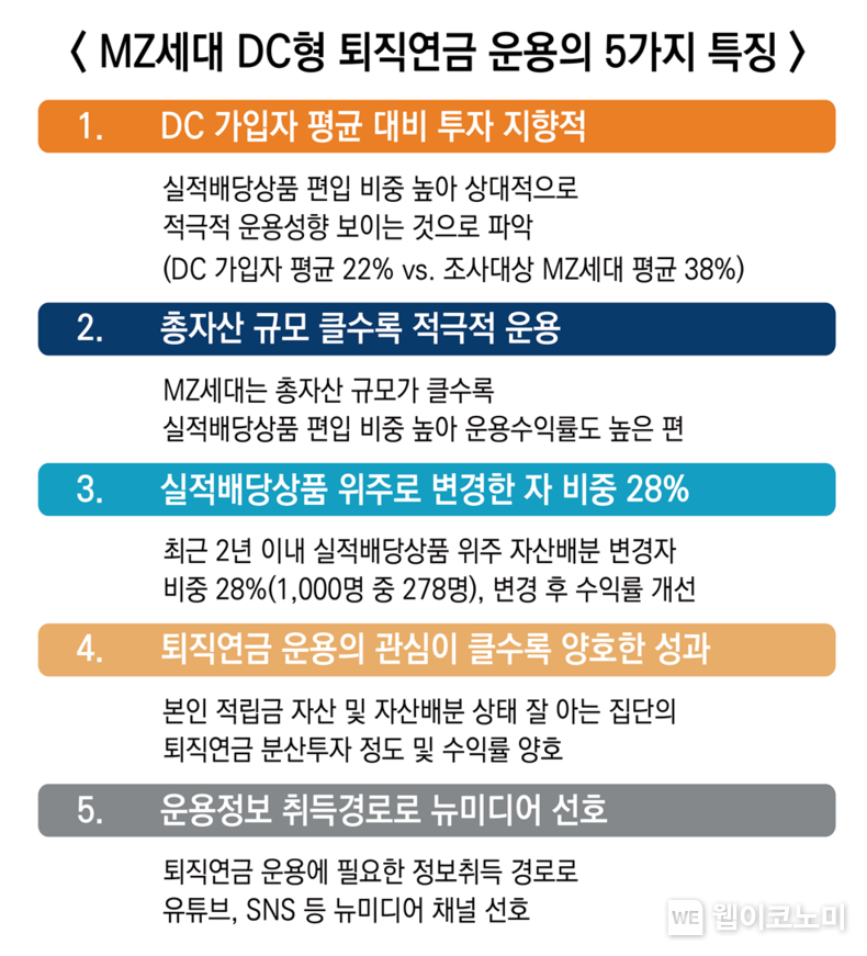 투자와연금리포트 53호 『MZ세대의 은퇴인식과 퇴직연금 운용 트렌드』 2021.12.16 (출처:미래에셋)