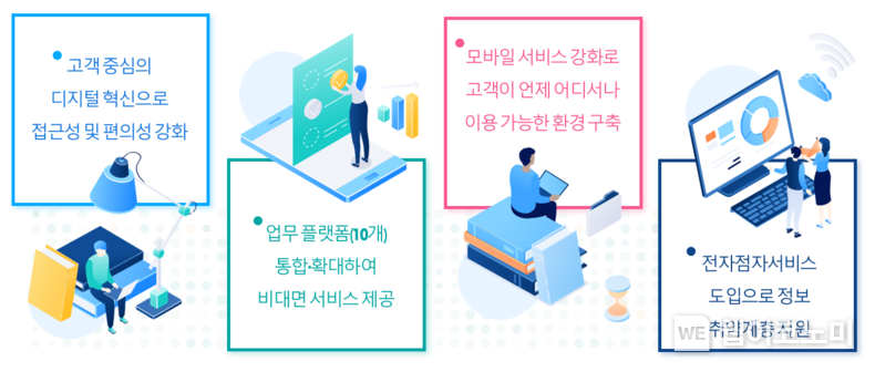 신용보증기금 홈페이지 개선 사항 2021.12.20 (출처:신용보증기금)