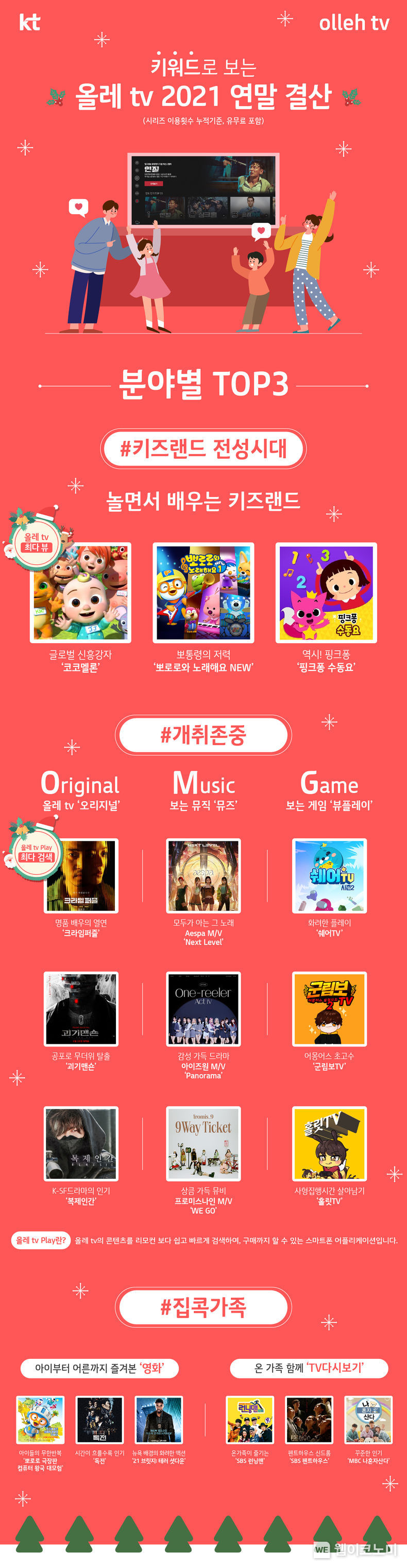  키워드로 보는 올레 tv 2021 연말 결산 인포그래픽 2021.12.21 (출처:KT)