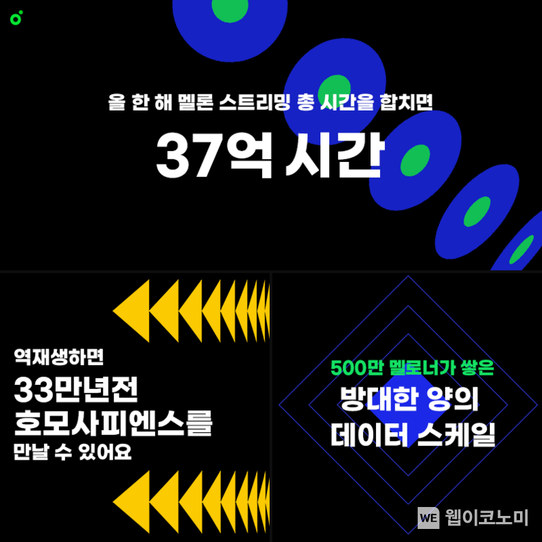 멜론 2021년 결산 2021.12.27 (출처:멜론)
