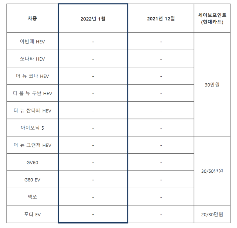 친환경차 2022.01.03 (출처:현대차)