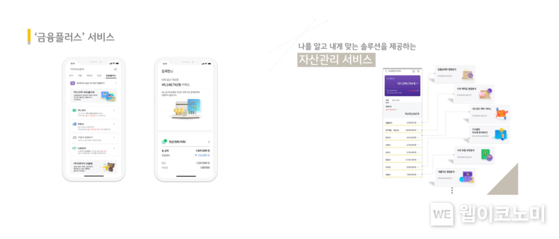 금융플러스 서비스&자산관리 서비스 2022.01.05 (출처: KB국민은행)