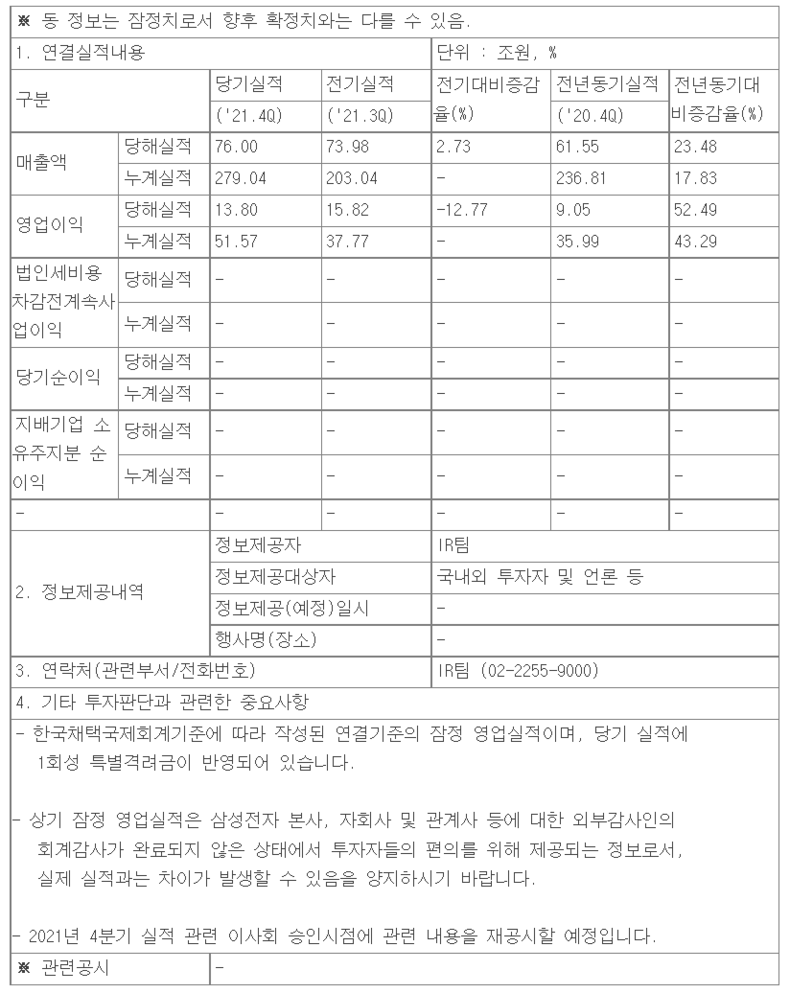 삼성전자 4분기 연결재무제표 기준 영업(점정) 실적 (공정공시) 2022.01.07 (출처: 삼성전자)
