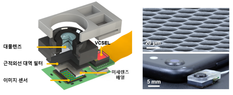 근적외선 기반 라이트필드 카메라의 모식도 외 2022.01.07 (KAIST)