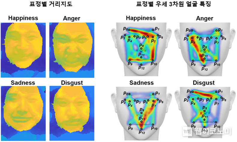 근적외선 기반 라이트필드 카메라를 이용해 획득한 표정별 거리 지도 및 주요 3차원 얼굴 특징 2022.01.07 (출처: KAIST)