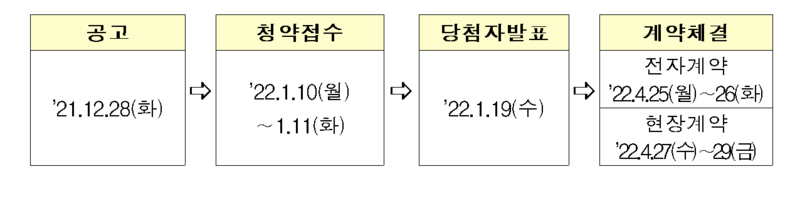공급일정 2022.01.10 (출처: LH)