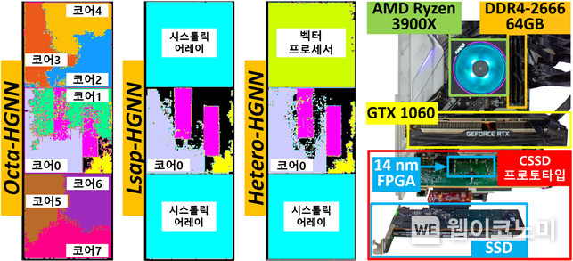 하드웨어 프로토타입 및 평가 구성 (출처:KAIST)