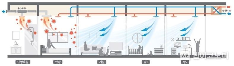 음압환기 시스템 2022.01.12 (출처: 음압환기 시스템)