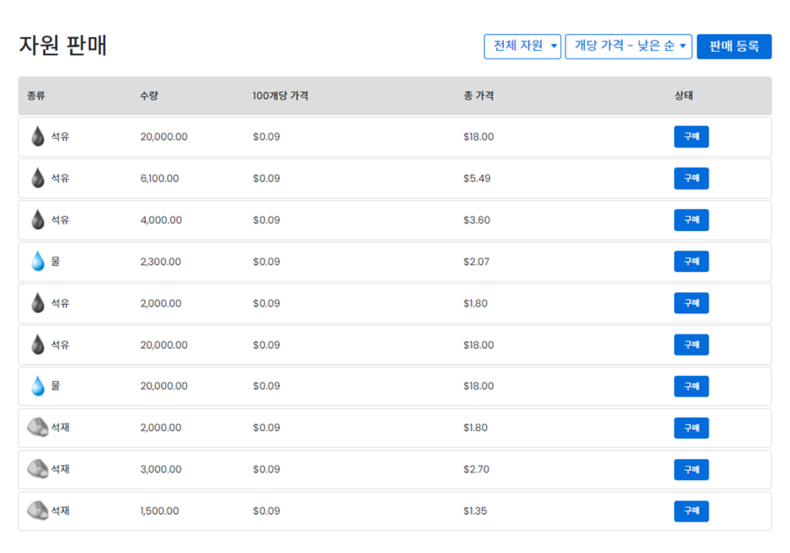 메타버스2 자원 판매 페이지 캡처 이미지 2022.01.18 (출처=더퓨쳐컴퍼니)
