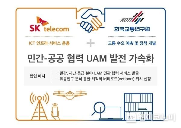 민간-공공 협렵 UAM 발전 가속화 2022.01.25 (출처: SK텔레콤)