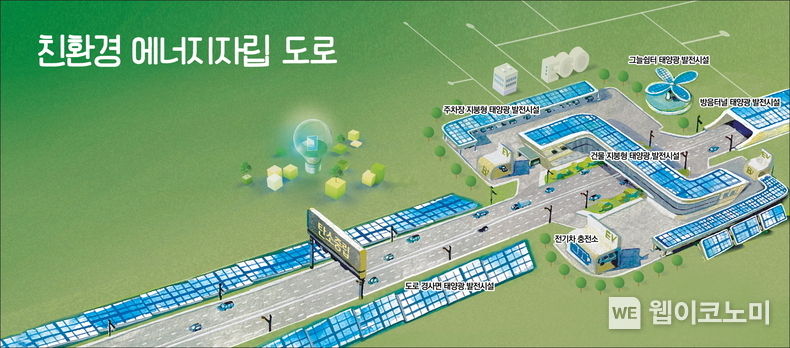 한수원, 친환경 에너지자립 도로 사업개요 이미지 2022.02.10 (출처: 한국수력원자력)