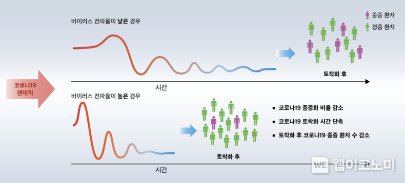  연구 모식도 2022.02.14 (출처: KAIST)