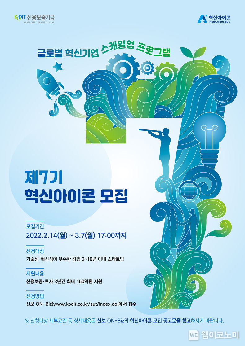 신용보증기금, ‘혁신아이콘’ 제7기 공개 모집 실시 2022.02.14 (출처: 신용보증기금)