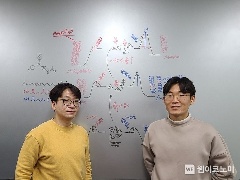 KAIST 화학과 서명은 교수, 강준수 석박사통합과정 2022.02.16 (출처: KAIST)