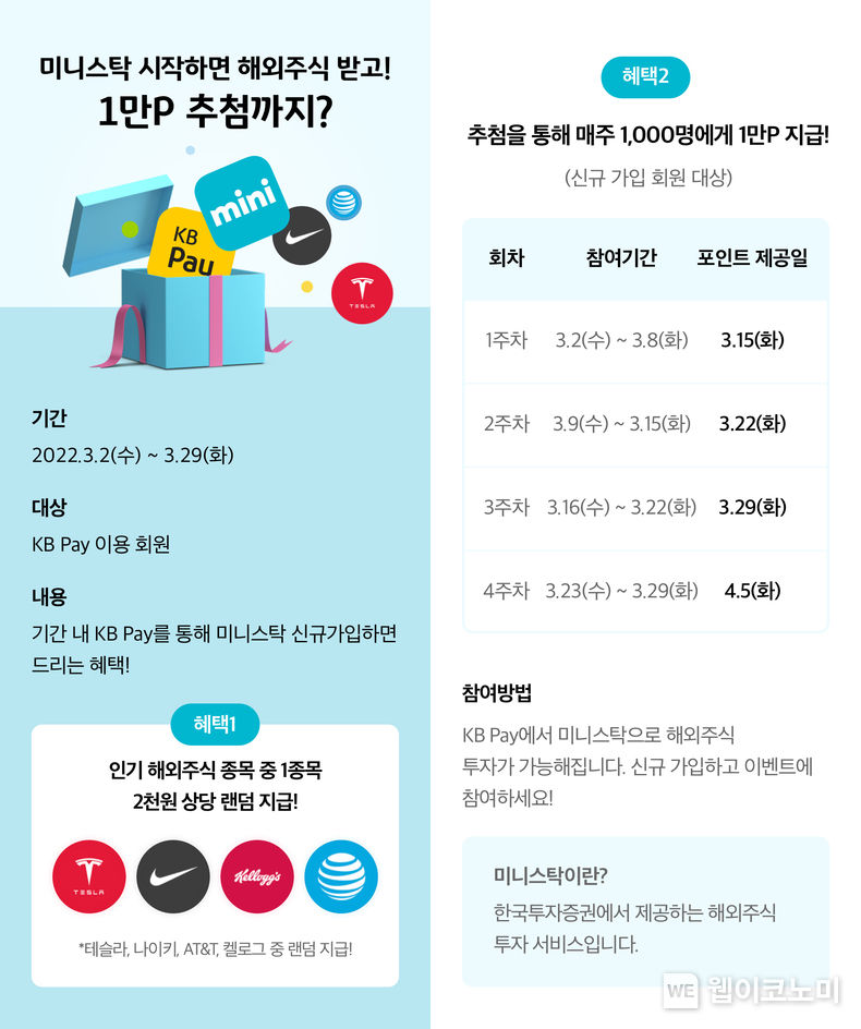 KB국민카드, ‘KB Pay’ 소액으로 투자 가능한 ‘해외주식투자 서비스’ 선 보여 2022.03.02 (출처: KB국민카드)