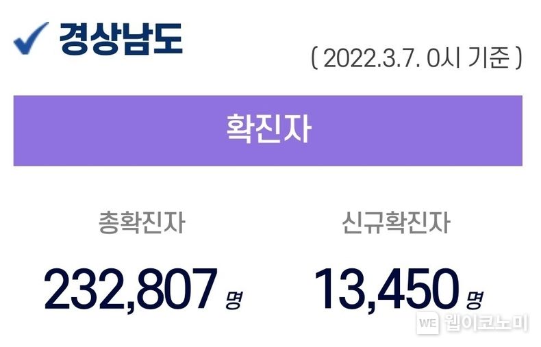 코로나19 현황.(사진=경상남도)