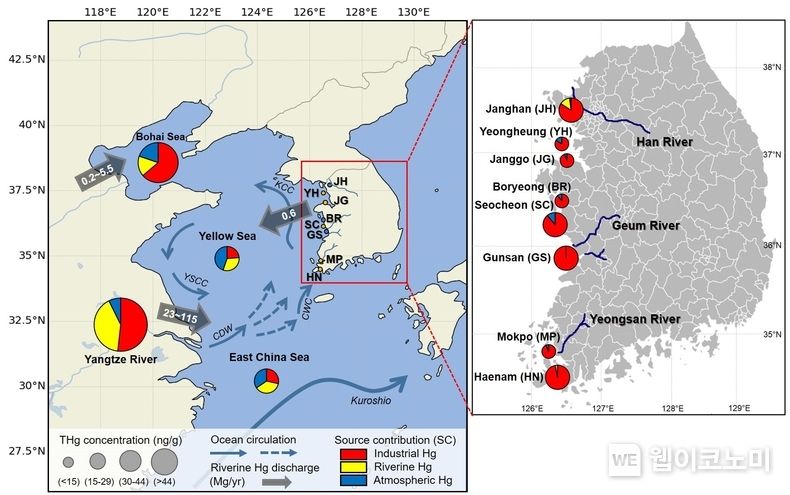 중국 연구팀(Meng et al., 2019)과 본 연구(Jung et al., 2022)에서 산정한 우리나라 서해안과 중국 변연해의 퇴적물 내 수은 오염원별 기여도(%) 2022.03.07 (출처: <br>
POSTECH)