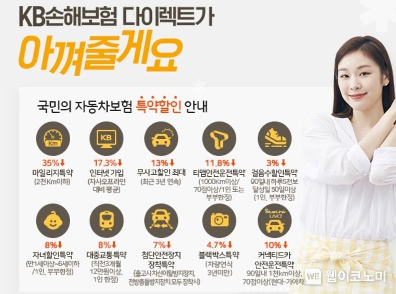 KB손해보험 다이렉트 자동차보험으로 다양한 할인혜택 챙겨가세요. 2022.03.07 (출처: KB손해보험 다이렉트 자동차보험)