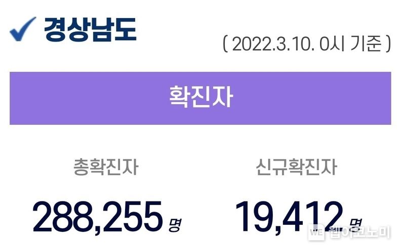 경남 코로나19 현황.(사진=경남 코로나19 현황 캡쳐)