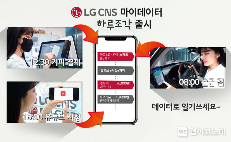 고객 일상을 데이터로 자동 기록하는 LG CNS 마이데이터 '하루조각' 앱 설명 2022.03.15 (출처: LG CNS)