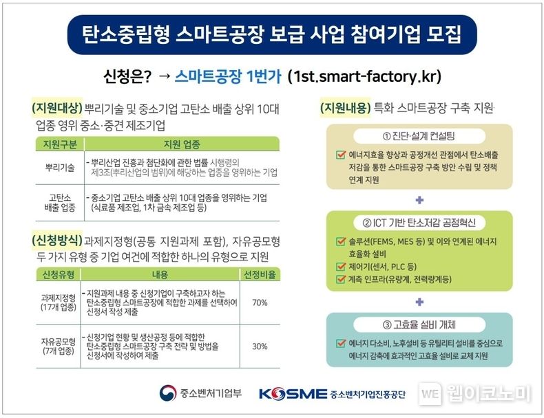 탄소중립형 스마트공장 보급 사업 포스터(사진=중진공)
