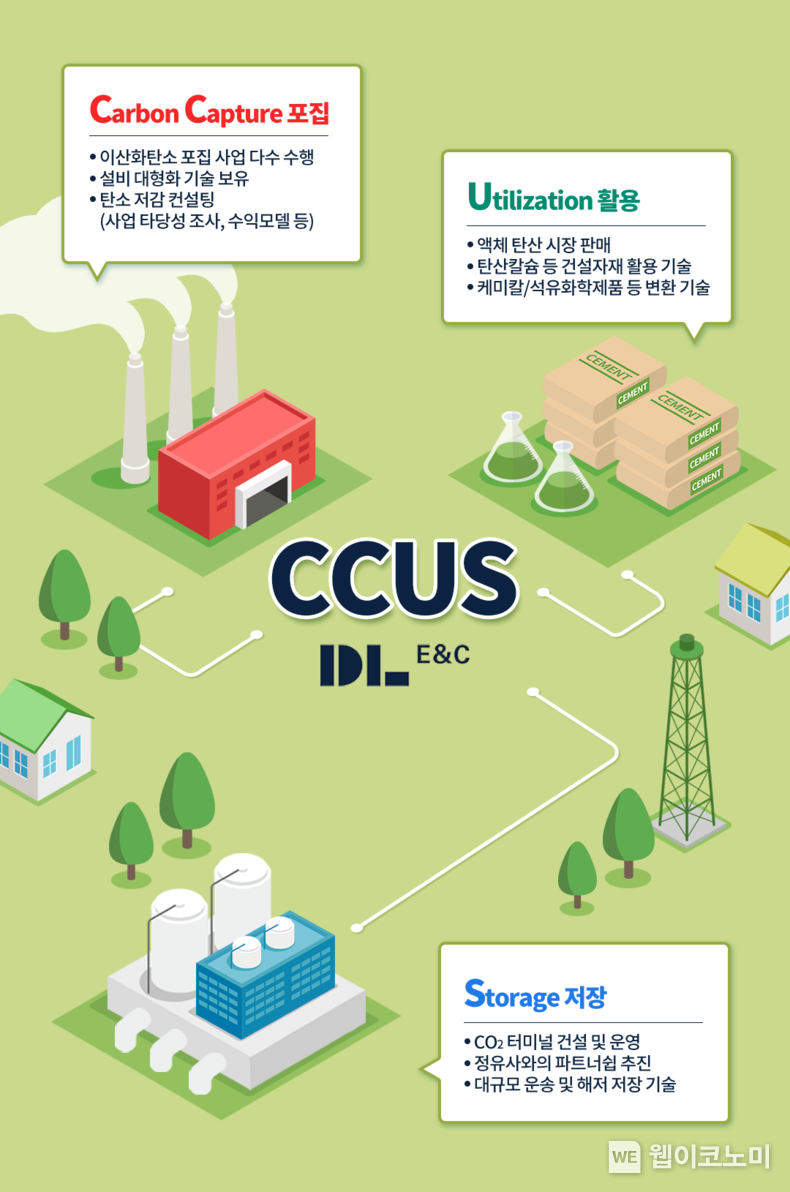 DL이앤씨 CCUS 사업 개념도 (출처: DL이앤씨)