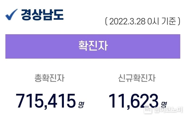 경남도 코로나19 현황.(사진=경남도 코로나19 현황 캡쳐)