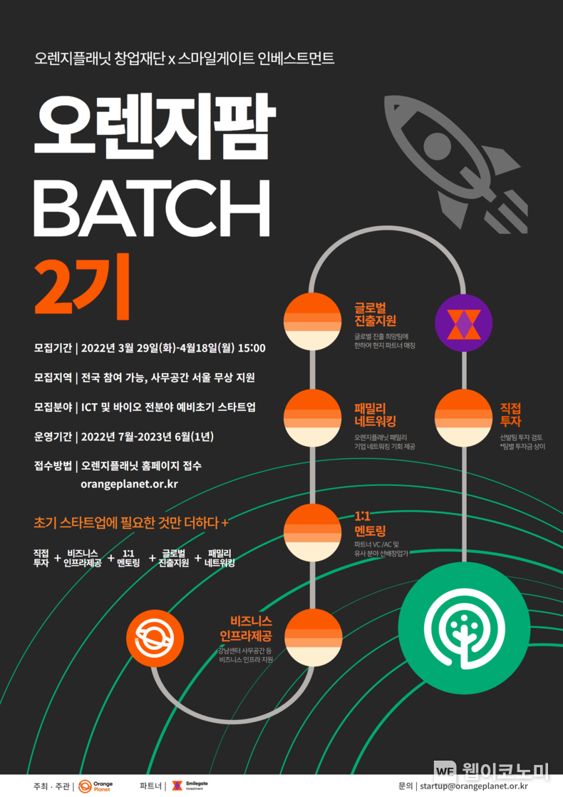 오렌지플래닛, 예비∙초기 스타트업을 위한 '오렌지팜 배치 모집’ 진행 2022.03.28 (출처: 오렌지플래닛)