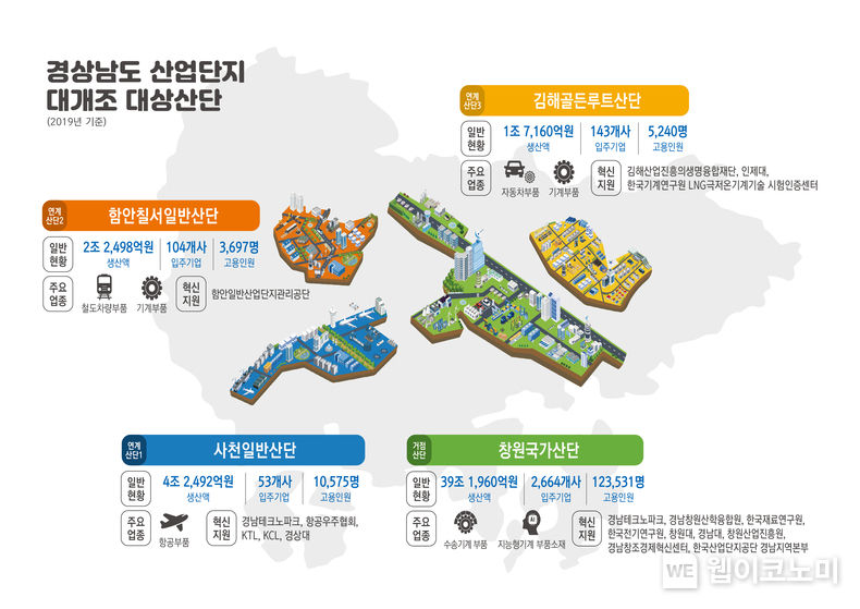 2022년 노후거점산업단지 경쟁력강화사업지구 현황.(사진=경남도)