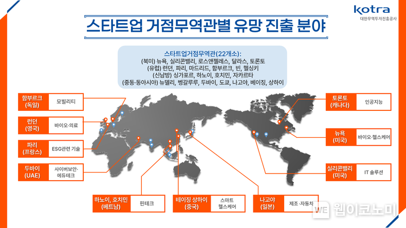  KOTRA 스타트업거점무역관별 유망 진출 분야 2022.04.06 (출처: Kotra)