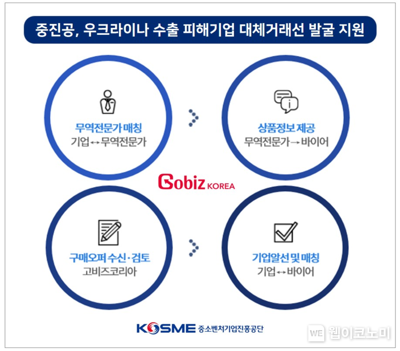 우크라이나 사태 피해 수출기업 발굴 지원 포스터.(사진=중징공)