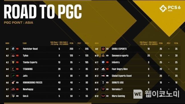 PGC 포인트 2022.05.09 (출처 : ㈜크래프톤)